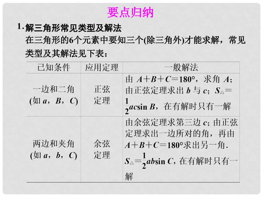 山东省高中数学《第一章解三角形归纳整合课件 新人教A版必修5_第2页