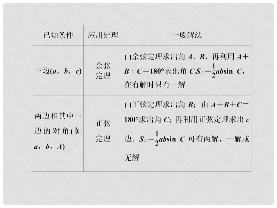 山东省高中数学《第一章解三角形归纳整合课件 新人教A版必修5_第3页