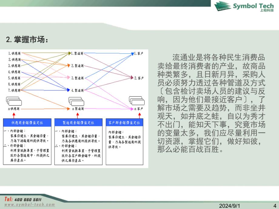 培训课件如何做一名合格的采购员_第4页