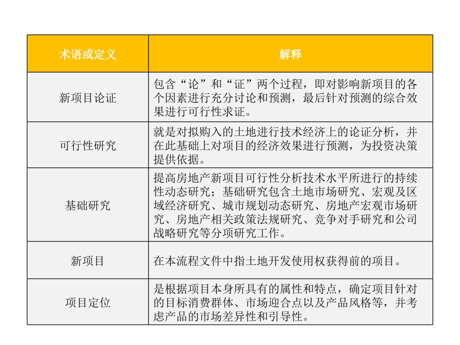 房地产流程管理中名词解释剖析_第4页