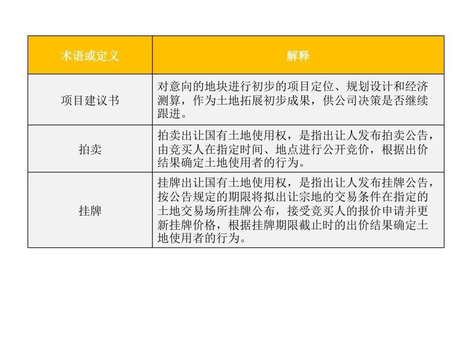 房地产流程管理中名词解释剖析_第5页