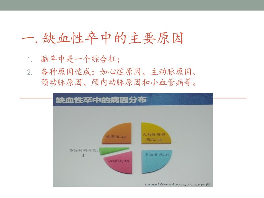 心源性卒中的诊断与治疗PPT课件.ppt_第2页