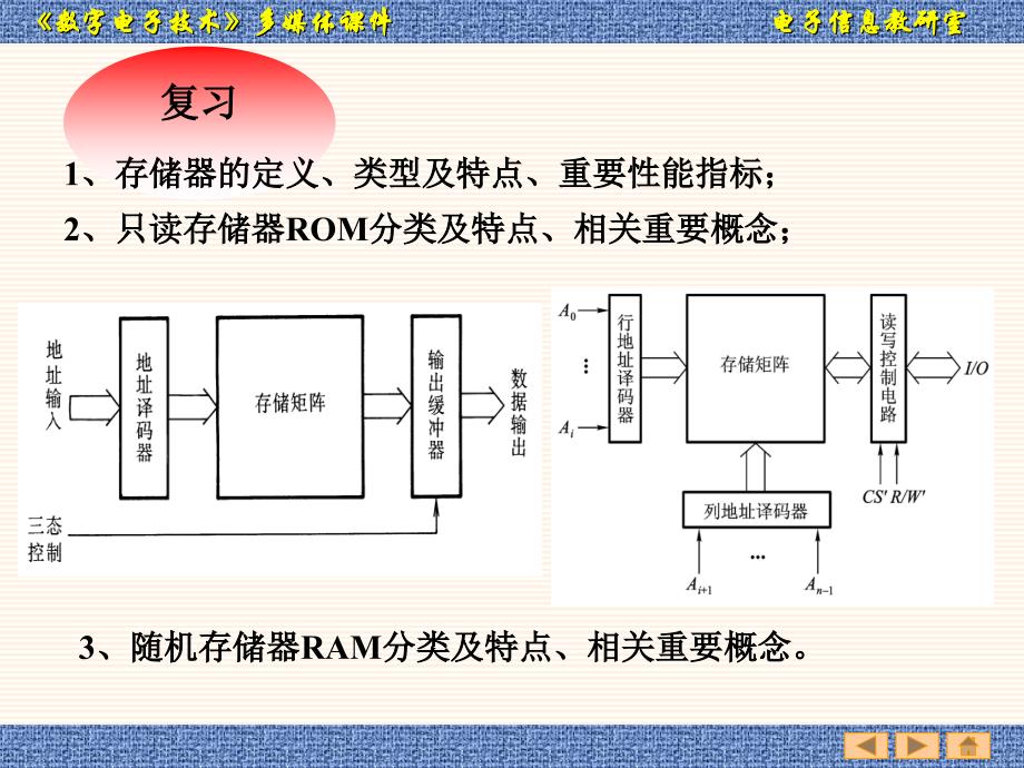 数字电路课件教案2(7.4－7.5)_第1页