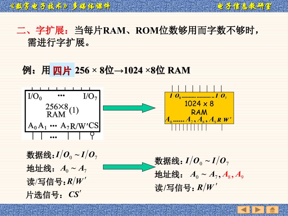 数字电路课件教案2(7.4－7.5)_第3页