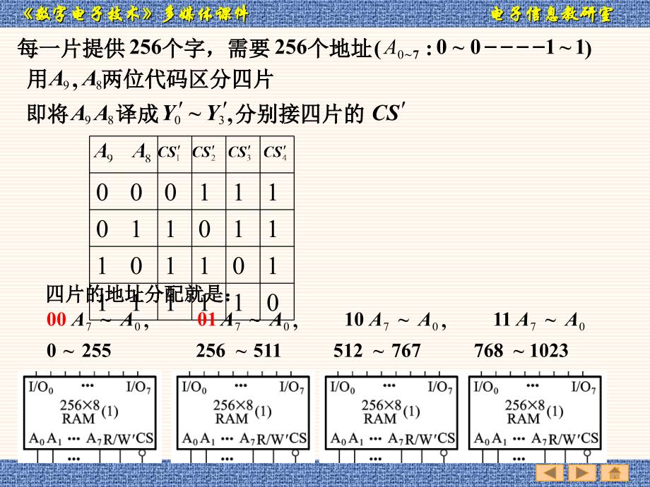 数字电路课件教案2(7.4－7.5)_第4页