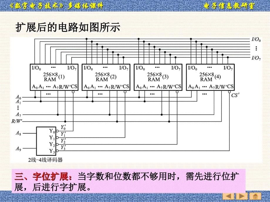 数字电路课件教案2(7.4－7.5)_第5页