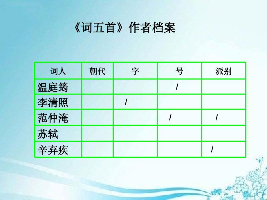 九年级上册第六单元复习总结_第4页