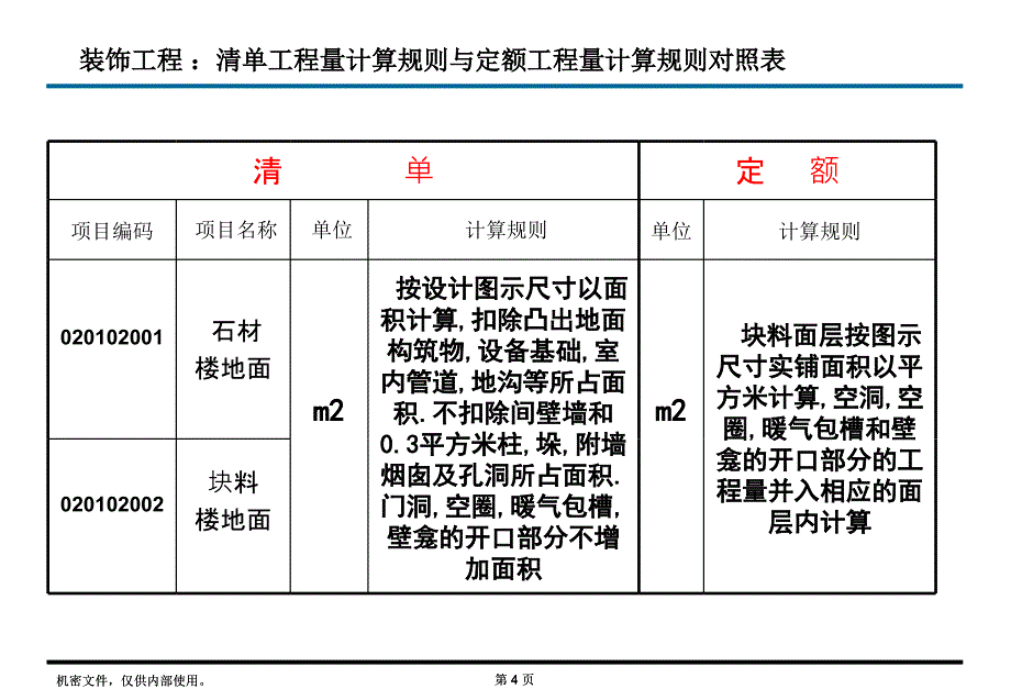 清单与定额计算规则的区别课件_第4页