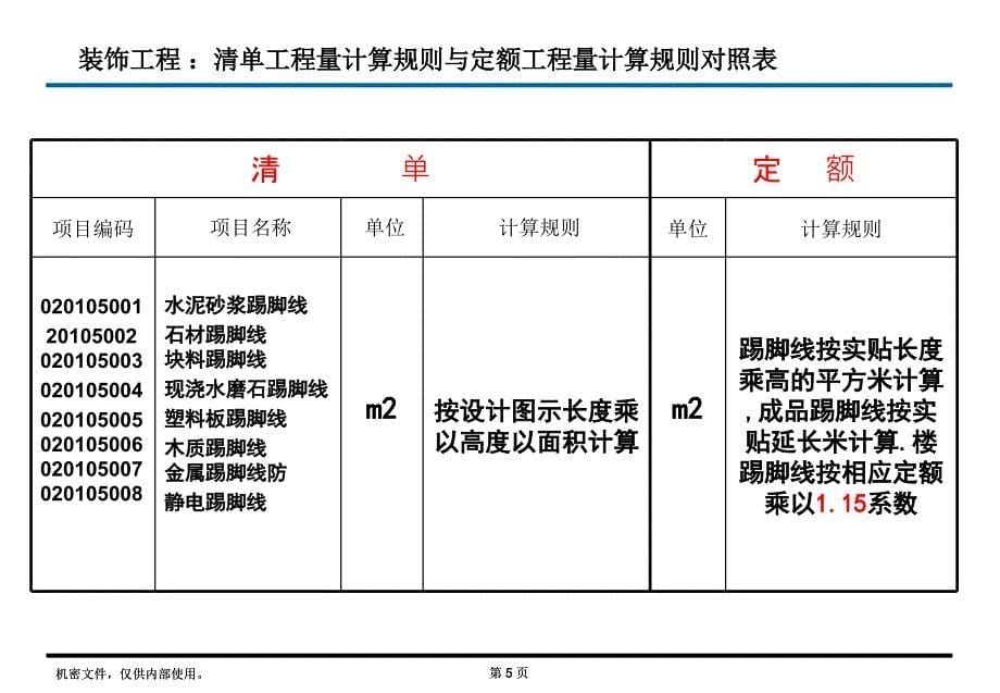 清单与定额计算规则的区别课件_第5页