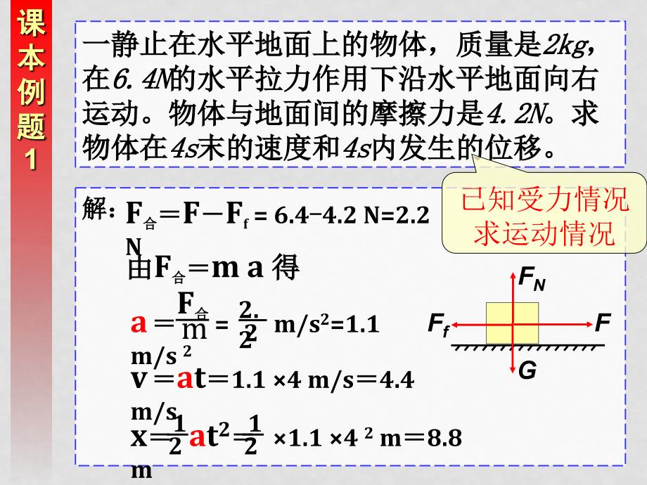 高一物理 牛顿运动定律的应用1 ppt_第4页