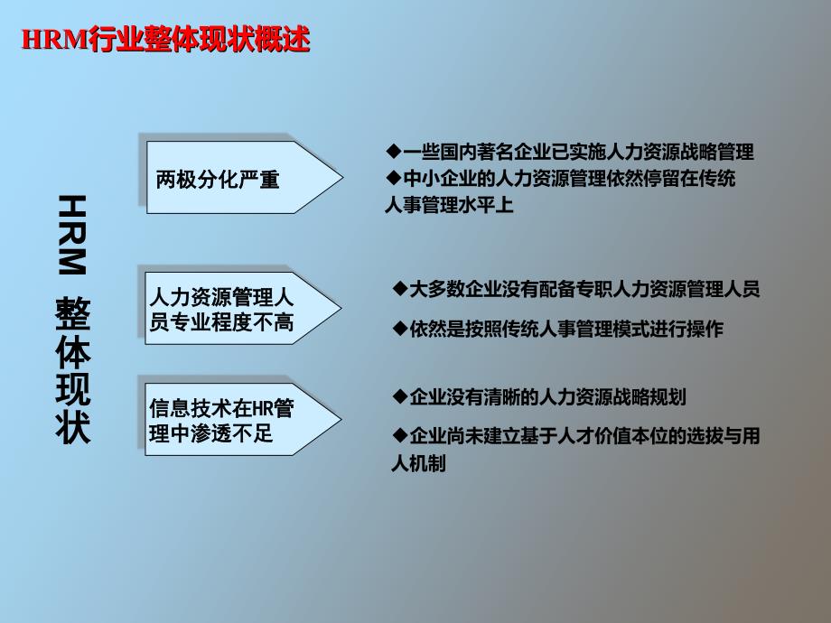 人力资源管理一体化_第4页