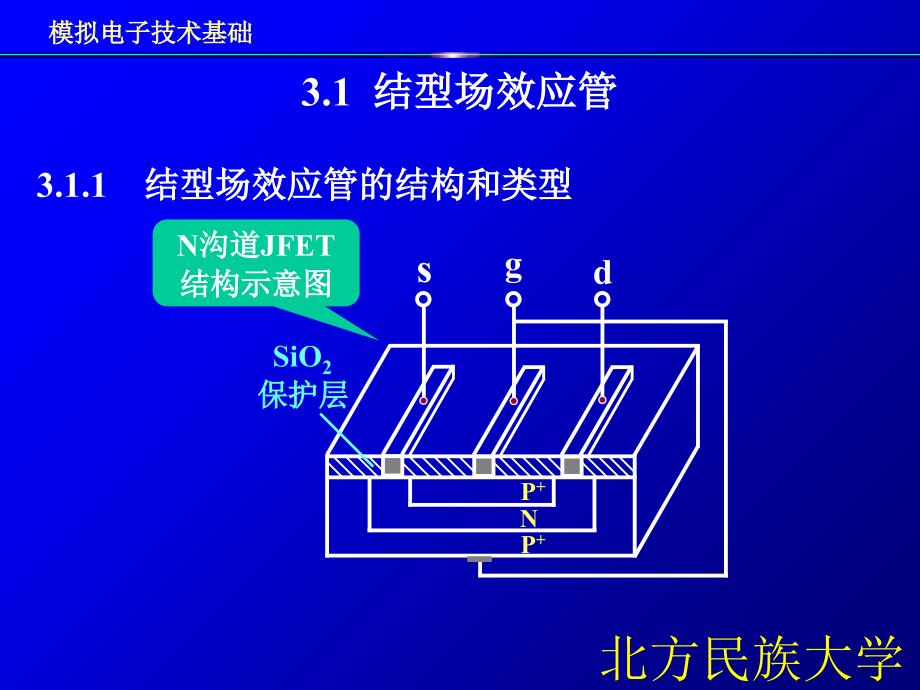 场效应晶体管及其放大电路(5)课件_第4页