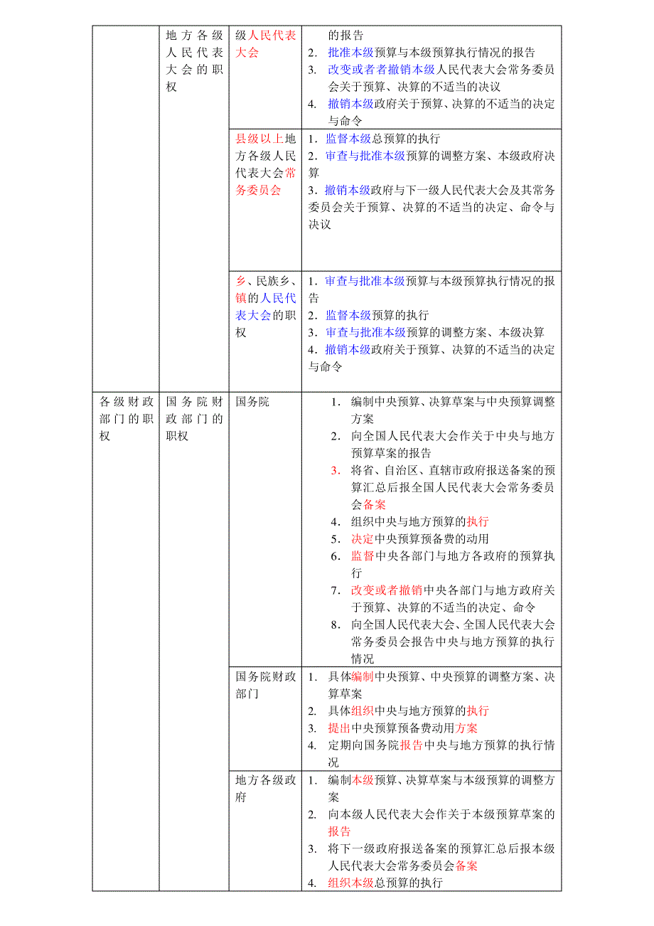 XX财经法规第六课_第2页