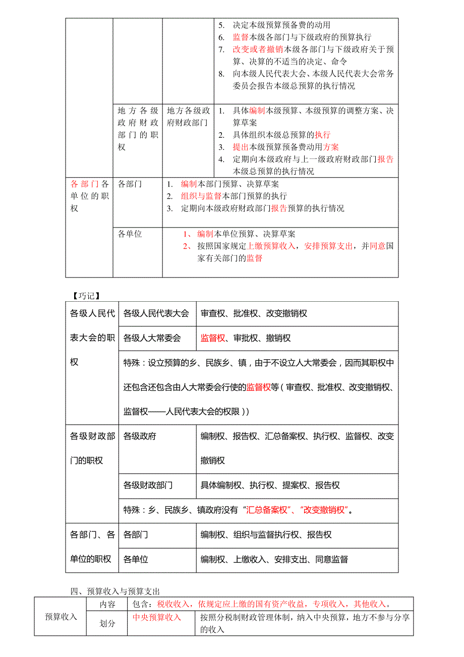 XX财经法规第六课_第3页