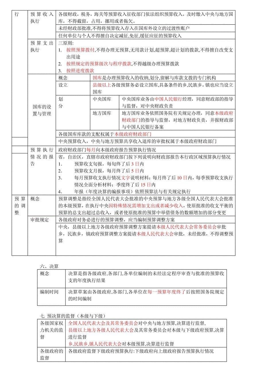 XX财经法规第六课_第5页