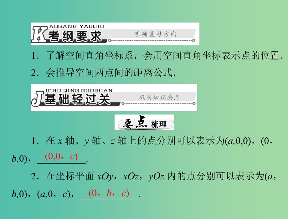 高考数学总复习 第七章 解析几何 第5讲 空间直角坐标系课件 理.ppt_第2页