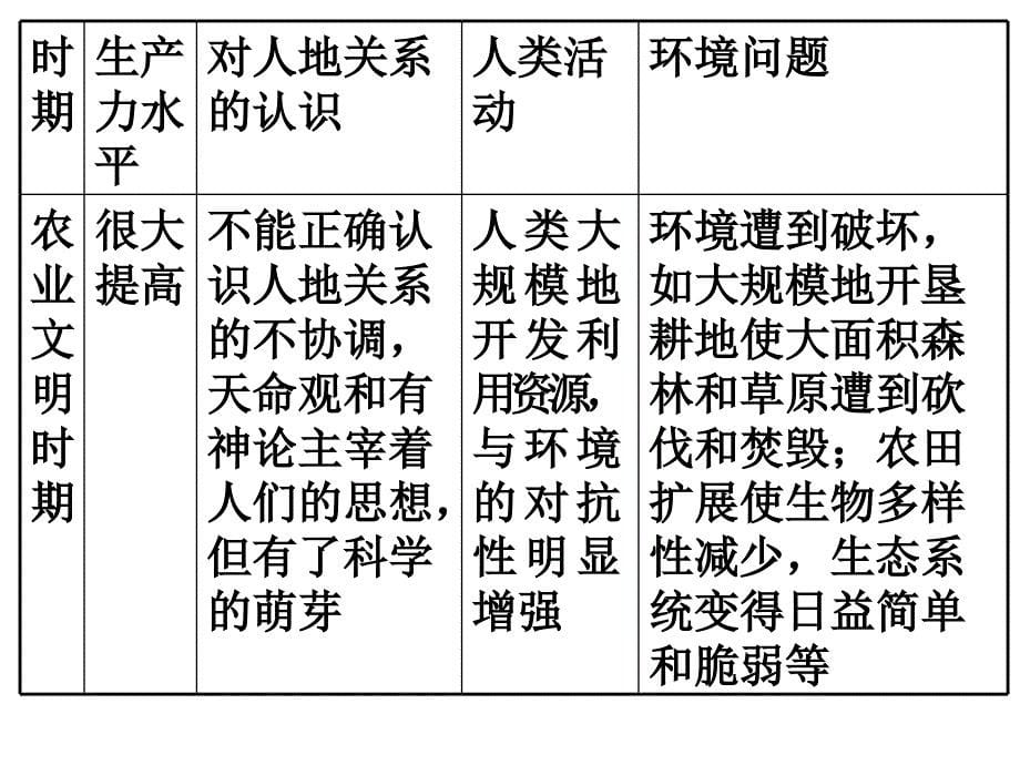 一人地关系历史回顾_第5页