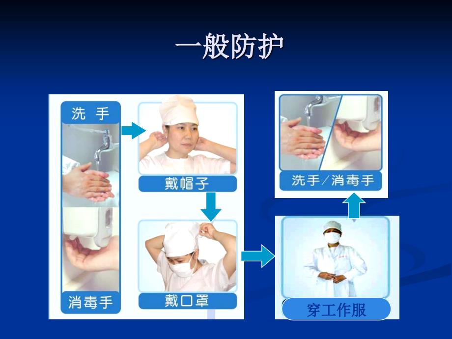 医务人员个人防护用品的使用资料.ppt_第4页