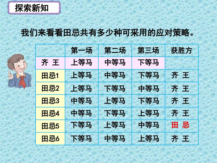 《田忌赛马（例3）》教学课件_第4页