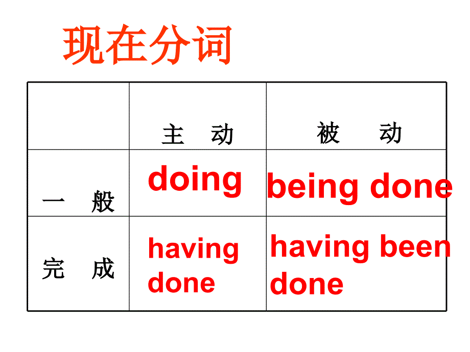 译林M5Unit2Grammar1_第3页