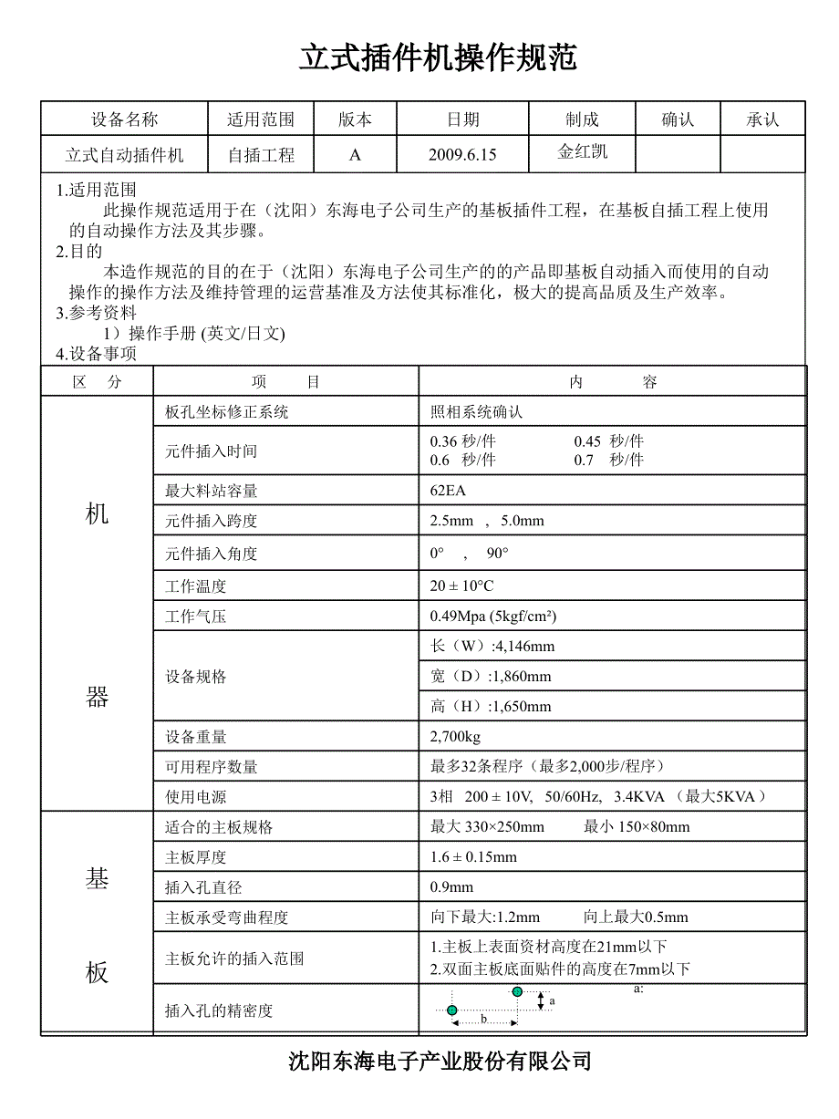 立式插件机操作规范_第1页