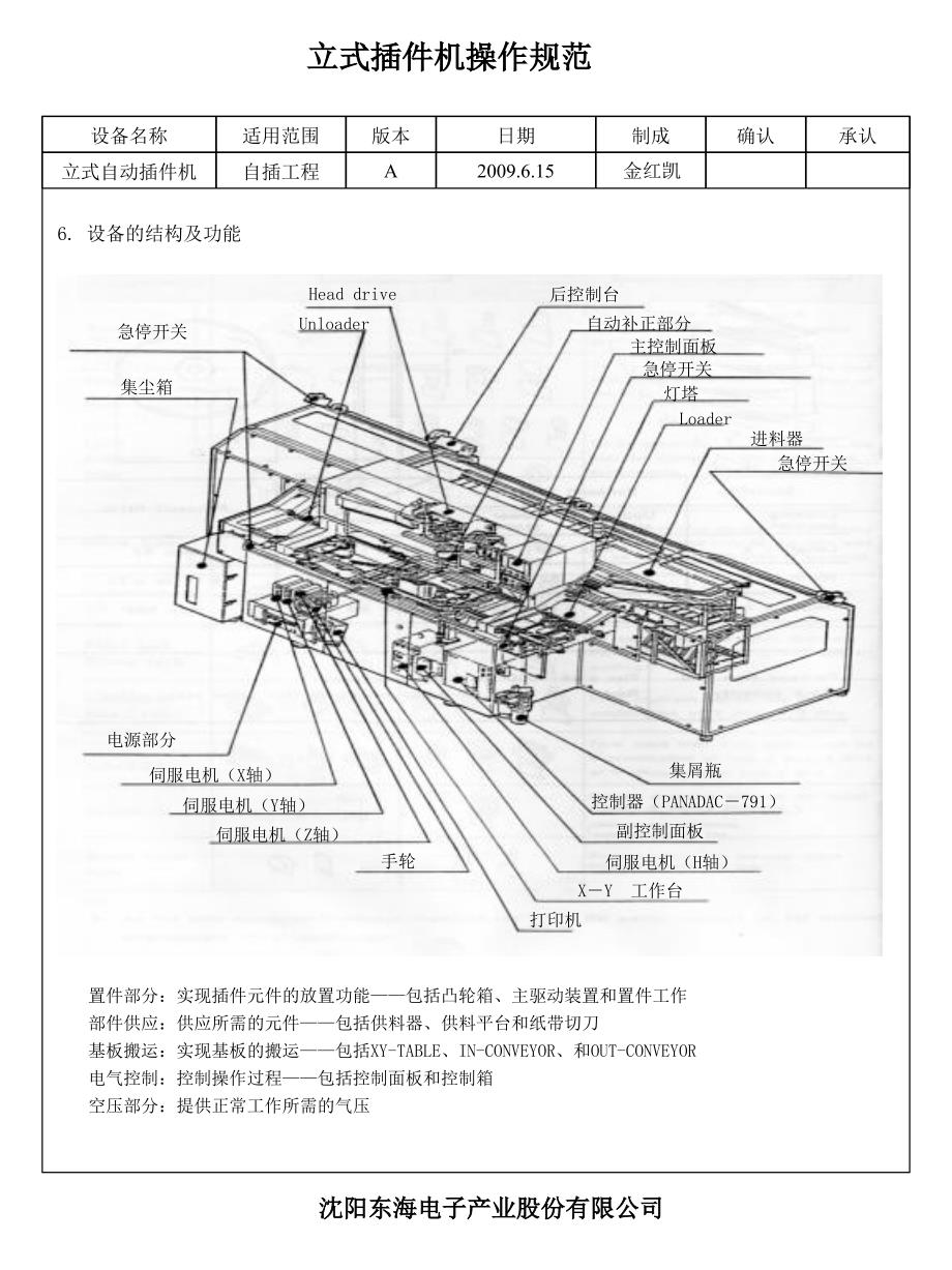 立式插件机操作规范_第3页