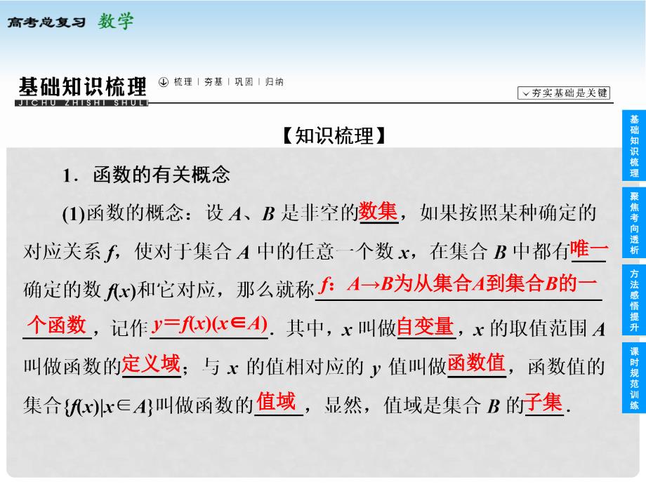 高考数学总复习 21 函数及其表示课件 苏教版_第3页