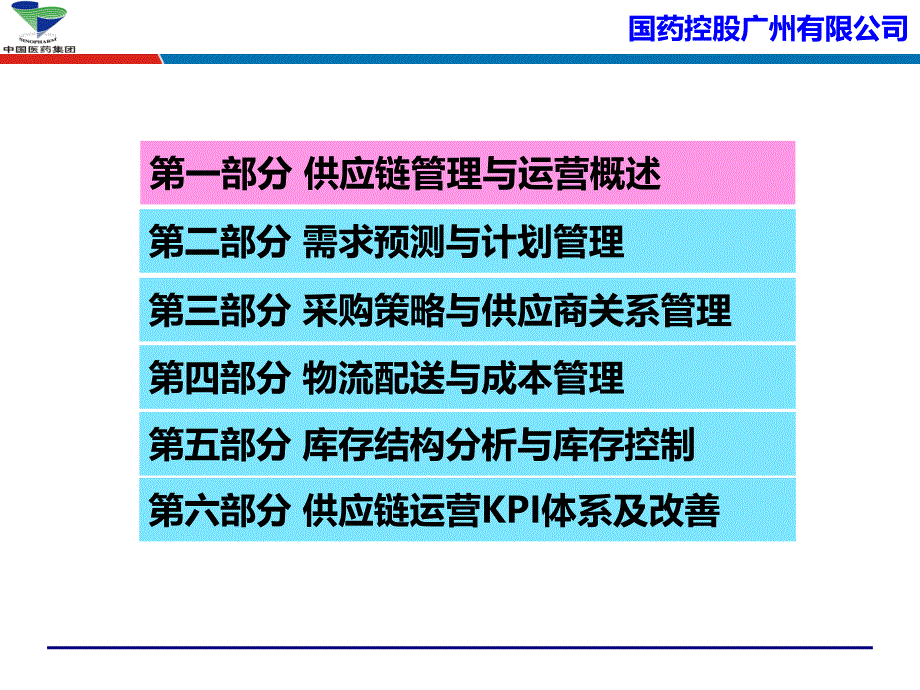 供应链管理与优化-国药控股--采购供应链老师吴诚课件_第3页