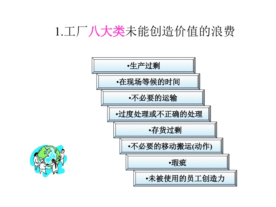 6S管理与应用技巧-精选文档_第3页