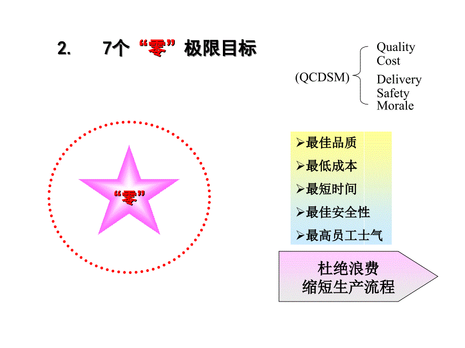 6S管理与应用技巧-精选文档_第4页