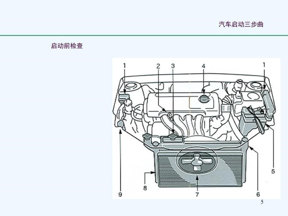 车辆维护与行车安全ppt课件_第5页