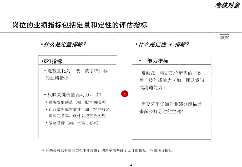 某公司绩效考核制度讲解_第4页