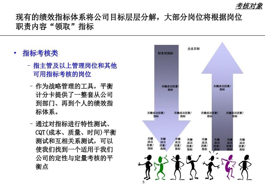 某公司绩效考核制度讲解_第5页