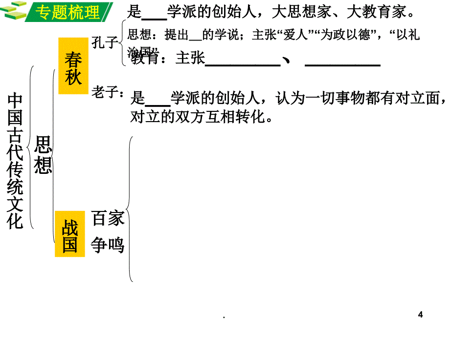 中国古代传统文化文档资料_第4页