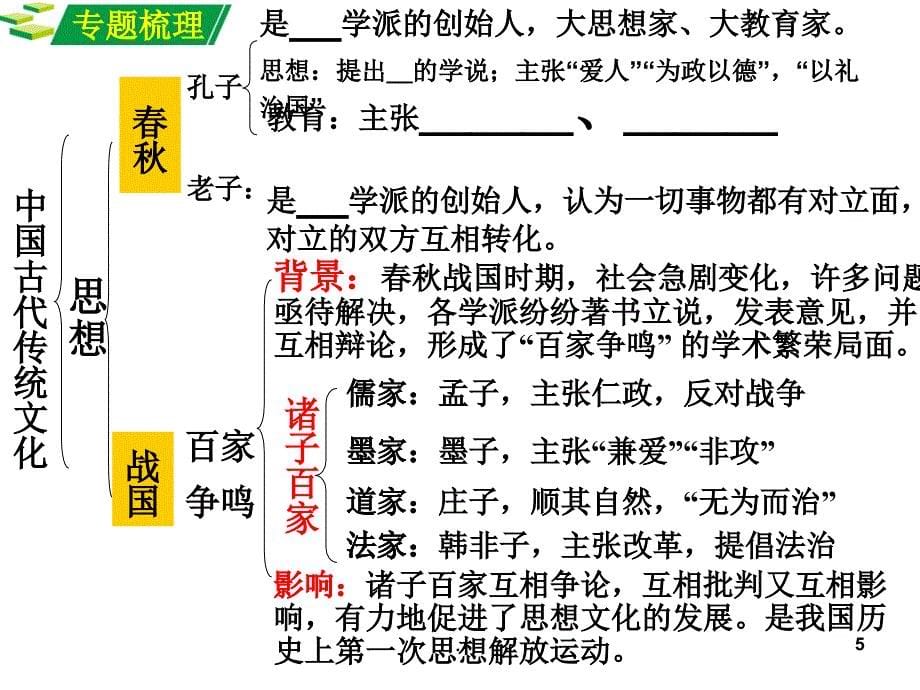 中国古代传统文化文档资料_第5页