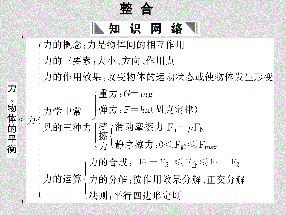 高考物理一轮复习课件专题二：整合_第1页