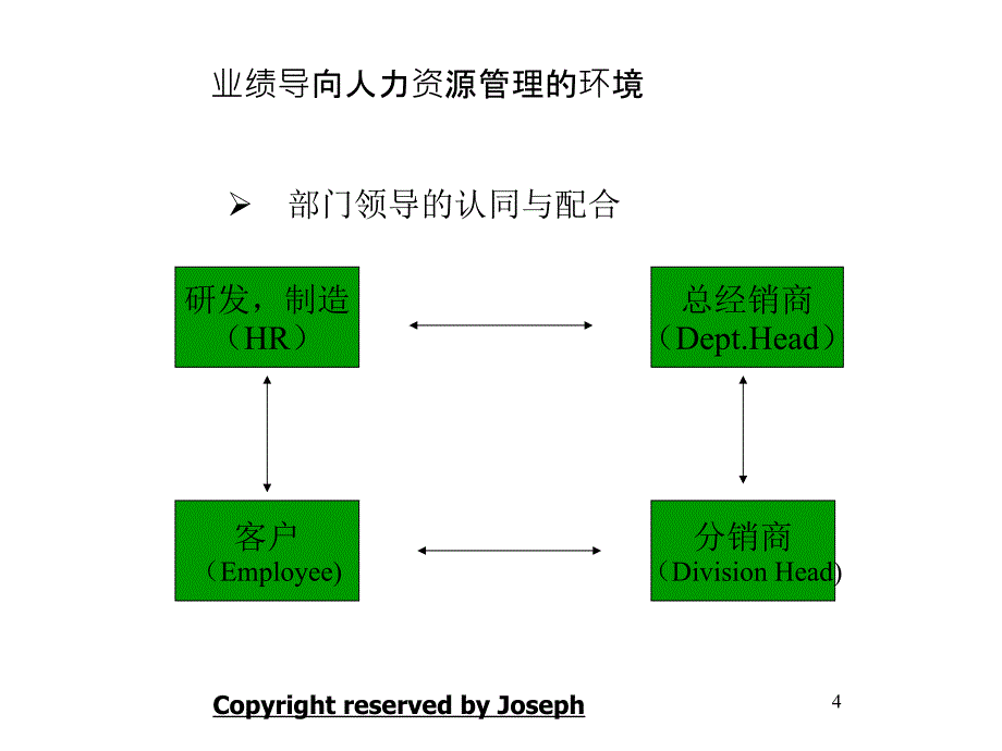 公司业绩导向的人力资源管理_第4页