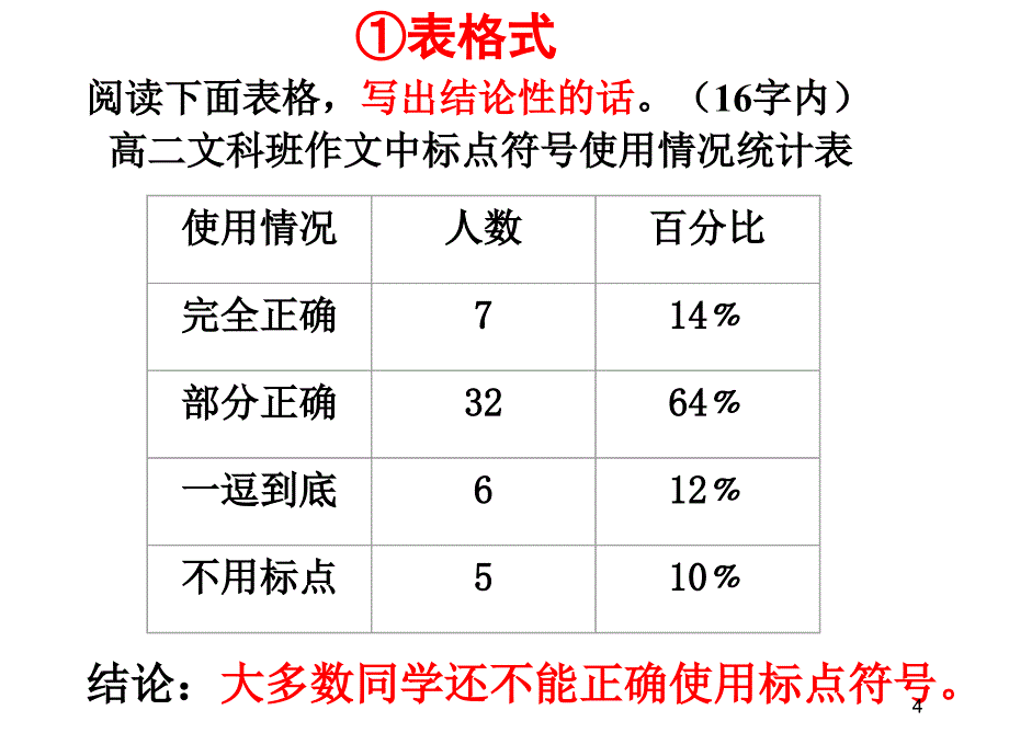 图文转换表格类PPT优秀课件_第4页