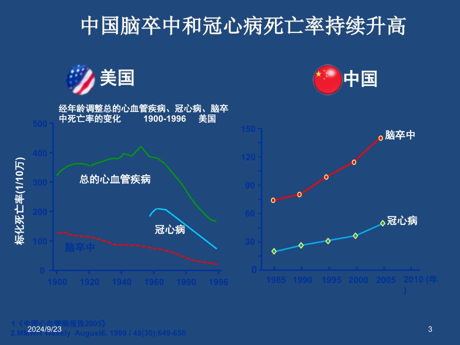 卒中再发的风险与处理_第3页