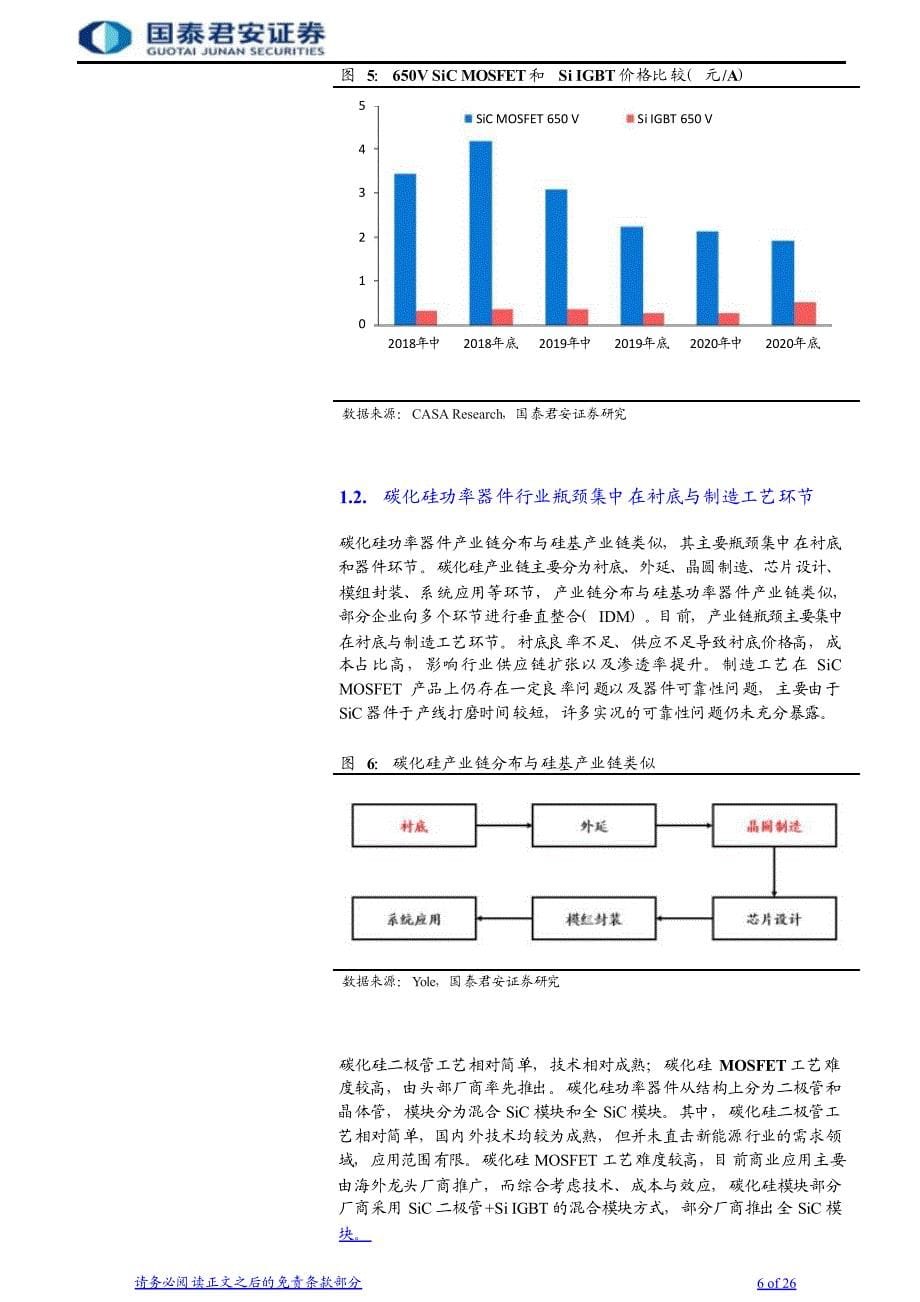 第三代半导体行业报告：碳化硅与新能源景气度共振_第5页