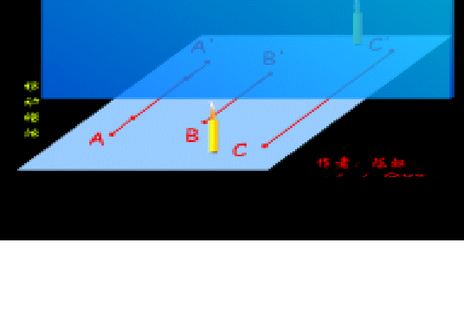 平面镜成像1_第4页