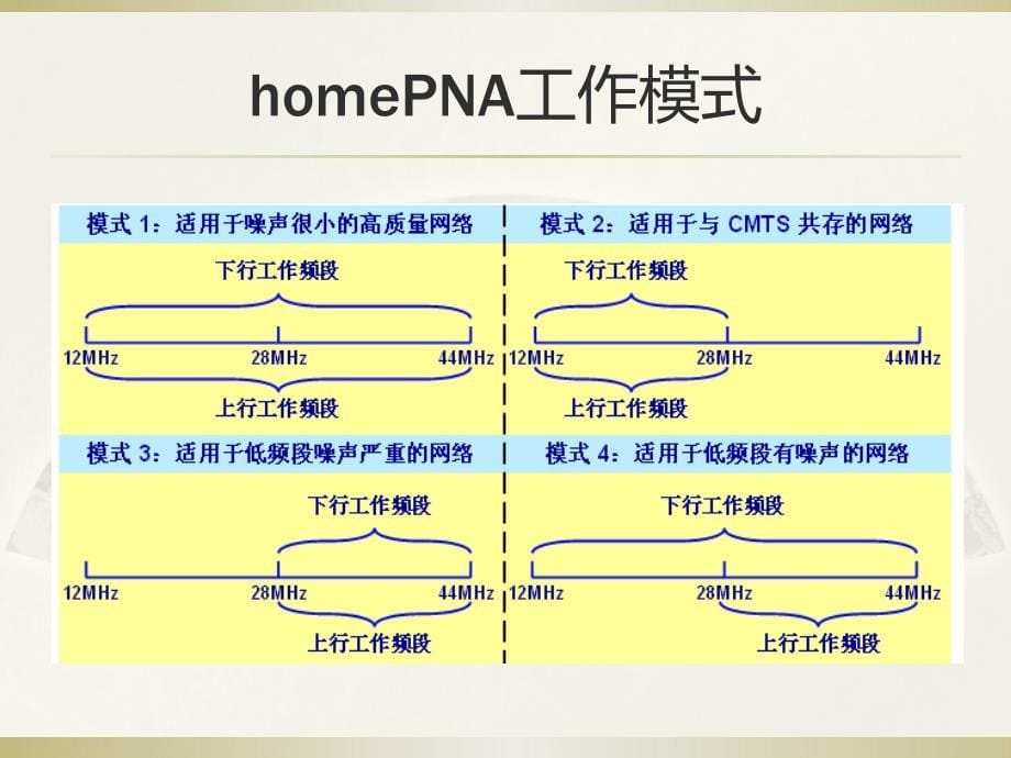 EoC故障原因和排查思路方法_第5页