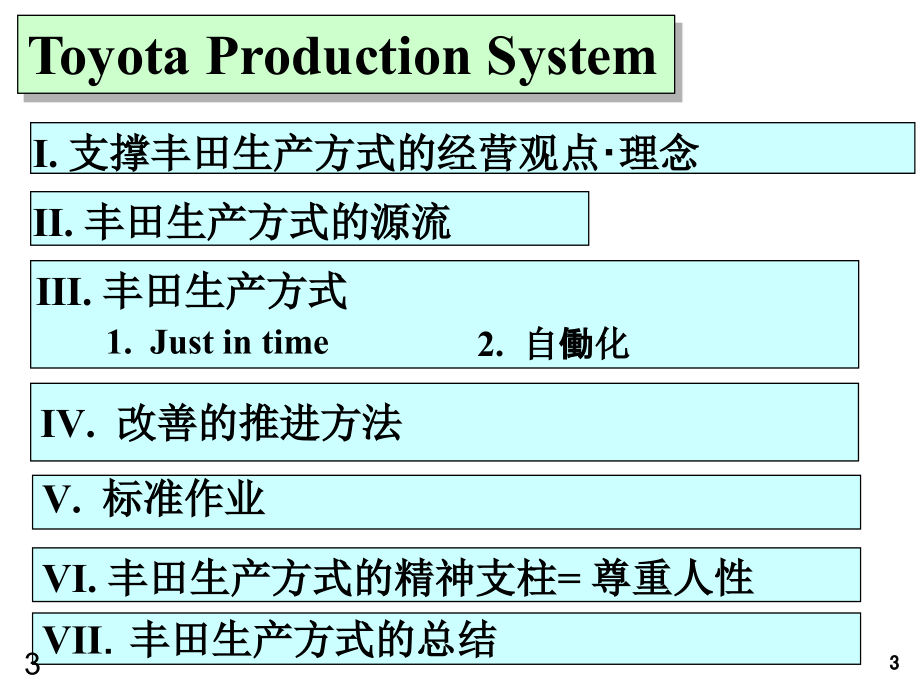 丰田TPSTL中文标准手持文档资料_第3页