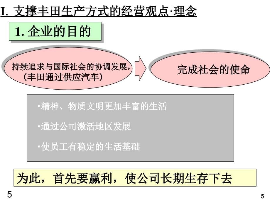 丰田TPSTL中文标准手持文档资料_第5页