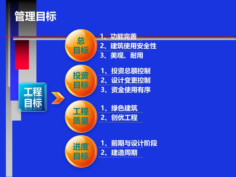 医院建设项目管理_第4页