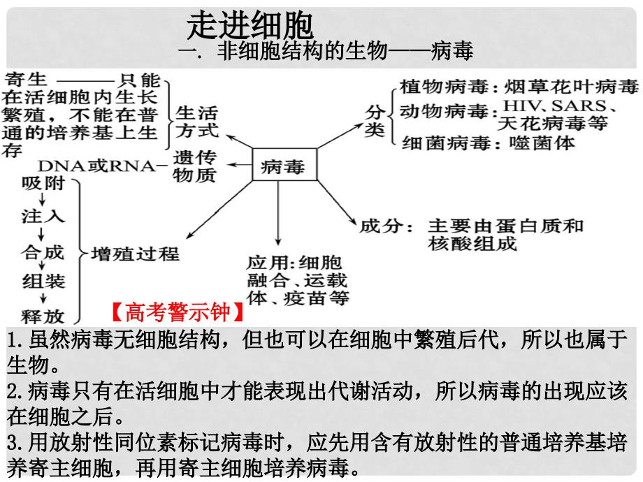 高考生物一轮复习 走近细胞课件_第1页