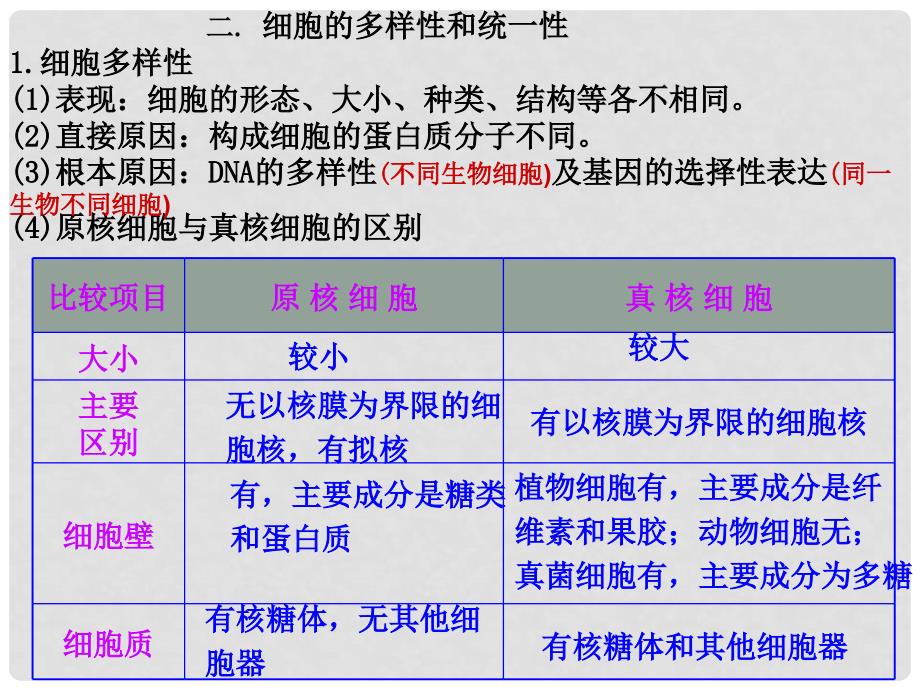 高考生物一轮复习 走近细胞课件_第3页