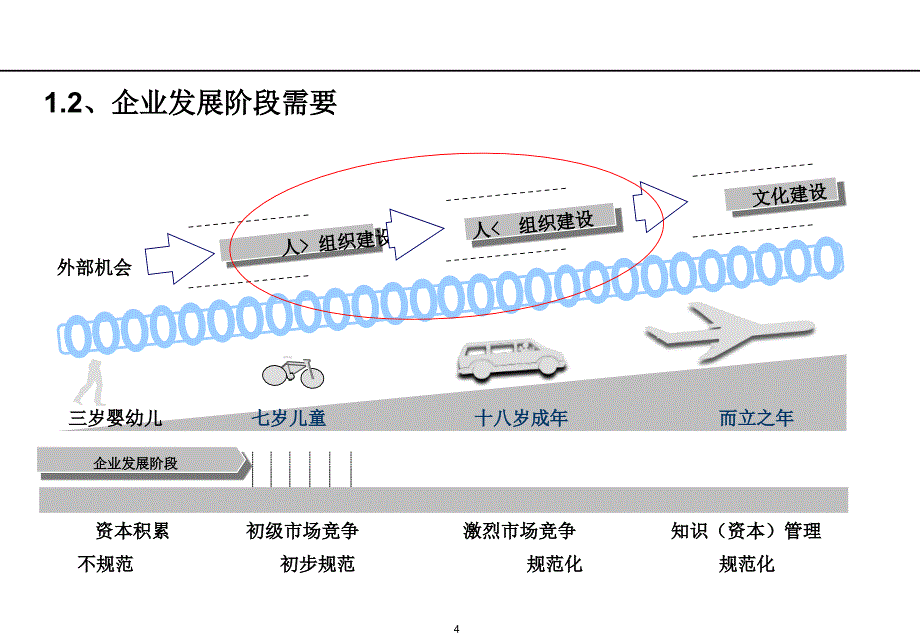 集团制度体系建设_第4页