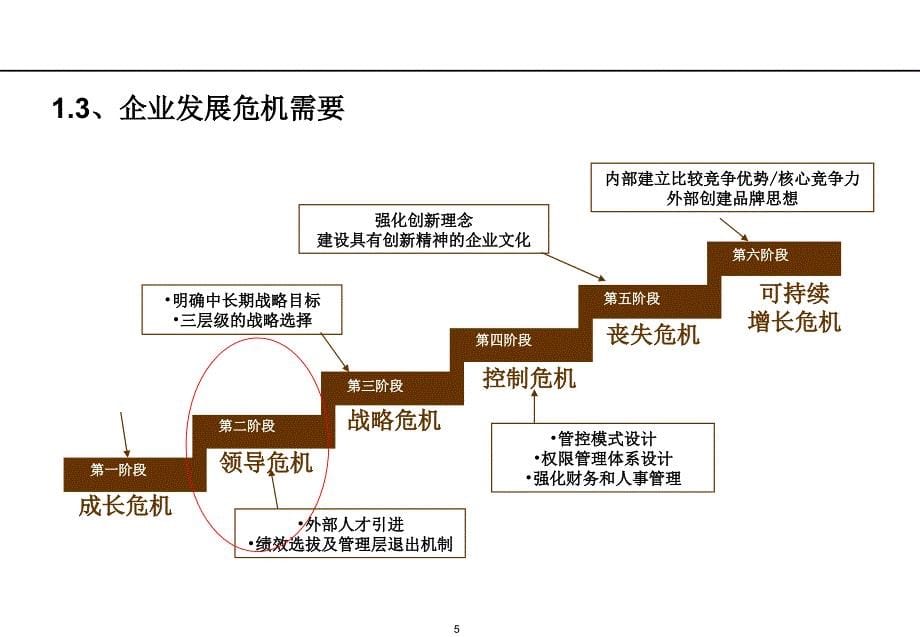 集团制度体系建设_第5页