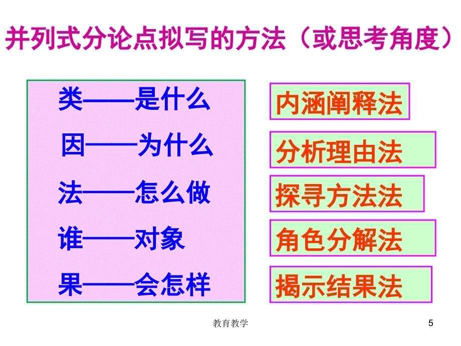 分论点拟写并列高教课堂_第5页